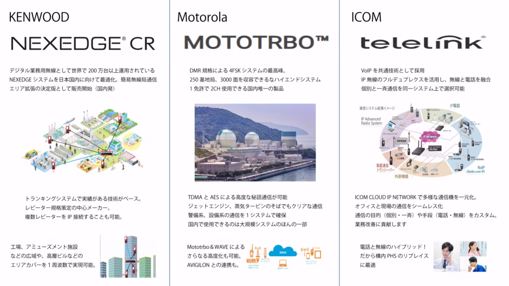 ソリューション商材